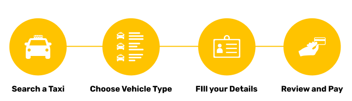 TaxiBazaar 3-step cab booking process - search route, compare prices, confirm ride